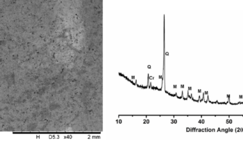 Fly ash-based composite SEM image and XRD graph